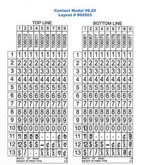 Contact Premium Labeler 99.25 - 2 Line - American Price Mark