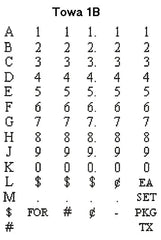 Towa Samurai GS Price Label Gun - 1 Line - American Price Mark