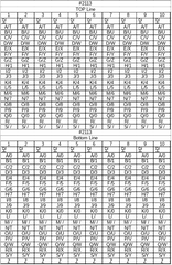 Garvey 25-1010 G-Series Price Guns - 2 Line