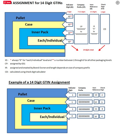 What is a gtin global trade item number?