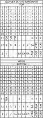 Garvey 25-1010 G-Series Price Guns - 2 Line - American Price Mark 