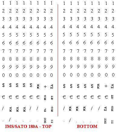 Sato 180 / 216 Price Gun - 2 Line - American Price Mark 