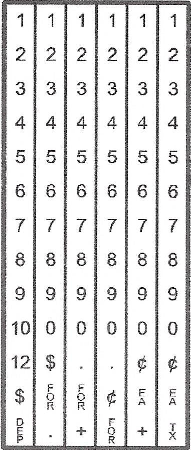 Signet Price Guns - American Price Mark 