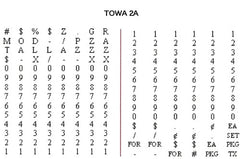 Towa Samurai GL Price Label Gun - 2 Line - American Price Mark 