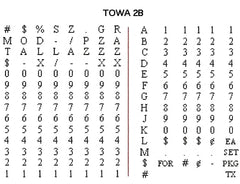 Towa Samurai GL Price Label Gun - 2 Line - American Price Mark 